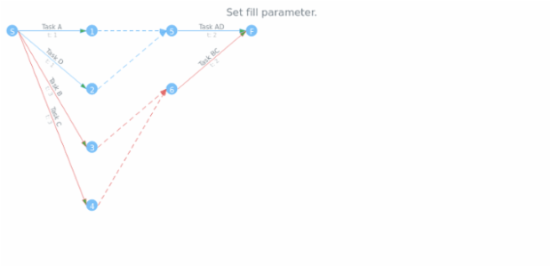 anychart.core.pert.Tasks.fill set created by AnyChart Team