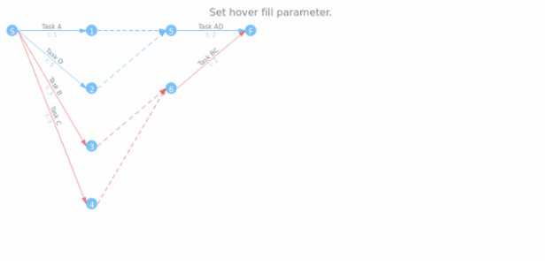 anychart.core.pert.Tasks.hoverFill set created by AnyChart Team