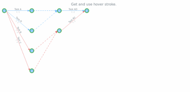 anychart.core.pert.Tasks.hoverStroke get created by AnyChart Team