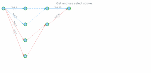 anychart.core.pert.Tasks.selectStroke get created by AnyChart Team