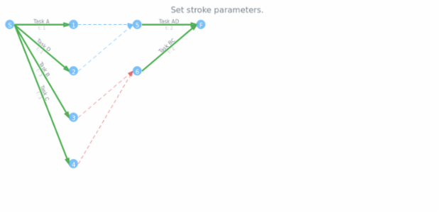 anychart.core.pert.Tasks.stroke set created by AnyChart Team
