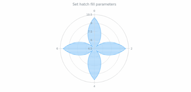 anychart.core.polar.series.Area.hatchFill set created by AnyChart Team