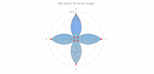 anychart.core.polar.series.Area.selectFill set asImg created by AnyChart Team