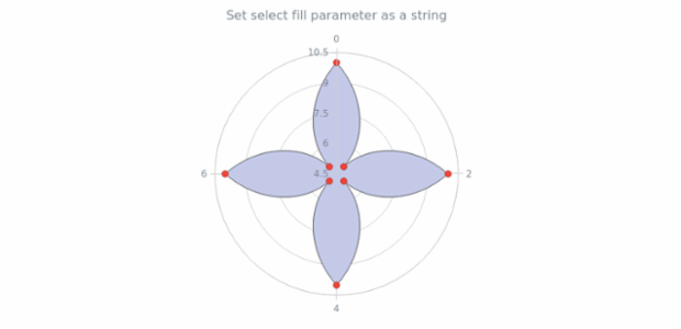 anychart.core.polar.series.Area.selectFill set asString created by AnyChart Team