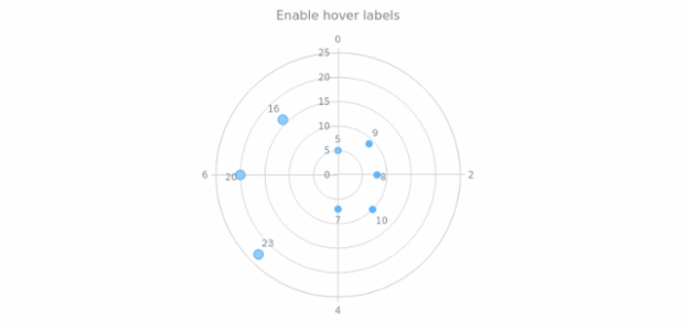 anychart.core.polar.series.Base.hoverLabels set asBool created by AnyChart Team