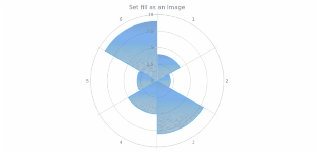 anychart.core.polar.series.Column.fill set asImg created by AnyChart Team