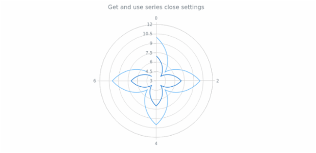 anychart.core.polar.series.ContinuousBase.closed get created by AnyChart Team