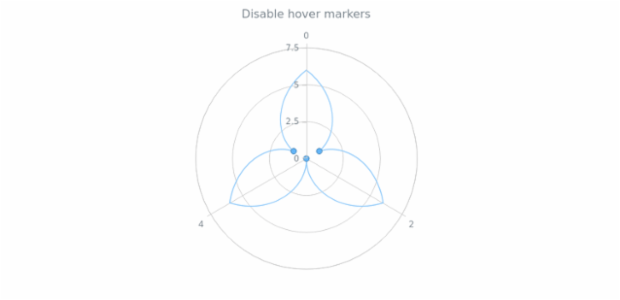anychart.core.polar.series.ContinuousBase.hoverMarkers set asBool created by AnyChart Team