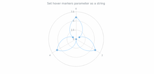 anychart.core.polar.series.ContinuousBase.hoverMarkers set asString created by AnyChart Team