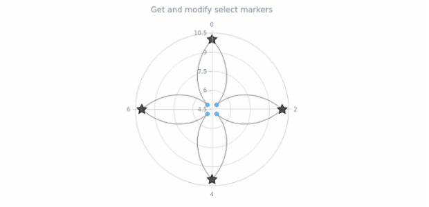 anychart.core.polar.series.ContinuousBase.selectMarkers get created by AnyChart Team