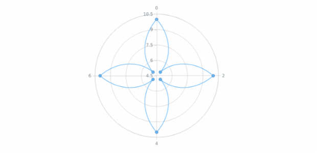 anychart.core.polar.series.ContinuousBase.unhover created by AnyChart Team