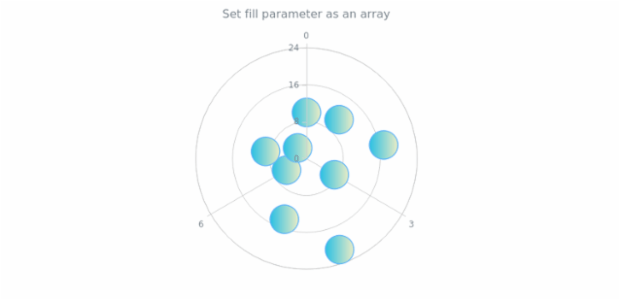 anychart.core.polar.series.Marker.fill set asArray created by AnyChart Team