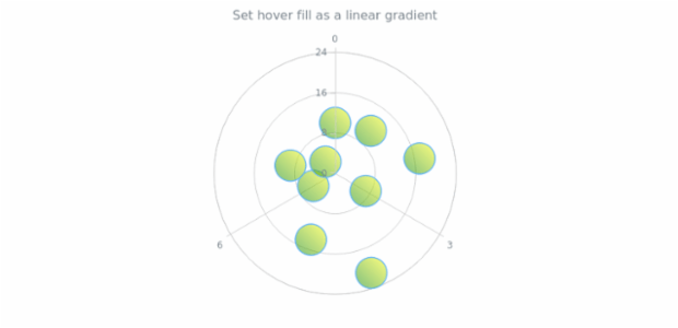 anychart.core.polar.series.Marker.hoverFill set asLinear created by AnyChart Team
