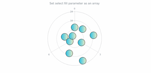 anychart.core.polar.series.Marker.selectFill set asArray created by AnyChart Team