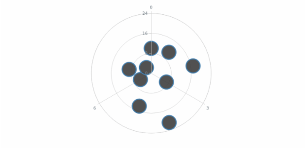 anychart.core.polar.series.Marker.selectStroke set asFunc created by AnyChart Team