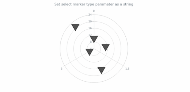 anychart.core.polar.series.Marker.selectType set asString created by AnyChart Team