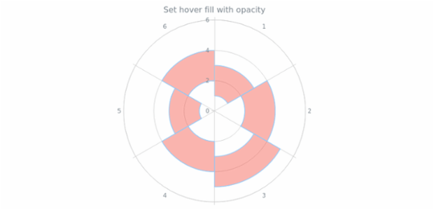 anychart.core.polar.series.RangeColumn.hoverFill set asOpacity created by AnyChart Team
