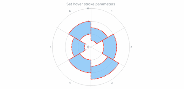 anychart.core.polar.series.RangeColumn.hoverStroke set created by AnyChart Team