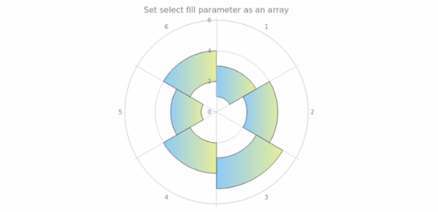 anychart.core.polar.series.RangeColumn.selectFill set asArray created by AnyChart Team