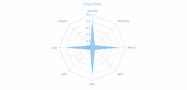 anychart.core.radar.series.Base.color get created by AnyChart Team