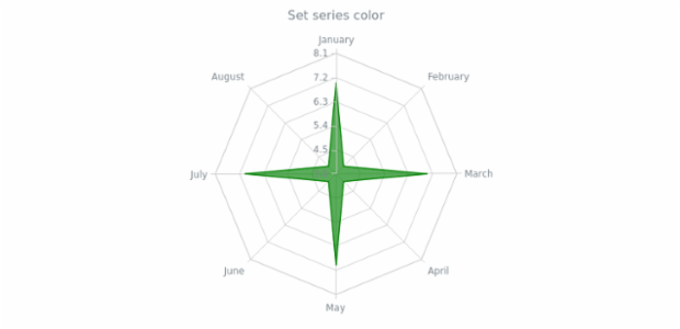 anychart.core.radar.series.Base.color set created by AnyChart Team