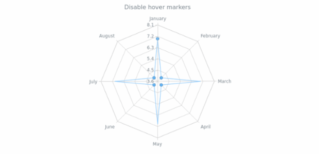 anychart.core.radar.series.ContinuousBase.hoverMarkers set asBool created by AnyChart Team