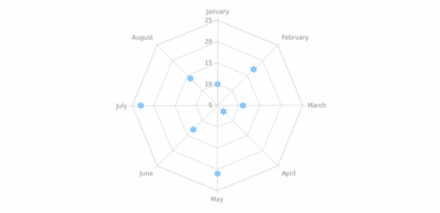 anychart.core.radar.series.Marker.hoverType set asString created by AnyChart Team