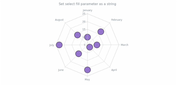 anychart.core.radar.series.Marker.selectFill set asString created by AnyChart Team