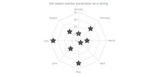 anychart.core.radar.series.Marker.selectType set asString created by AnyChart Team