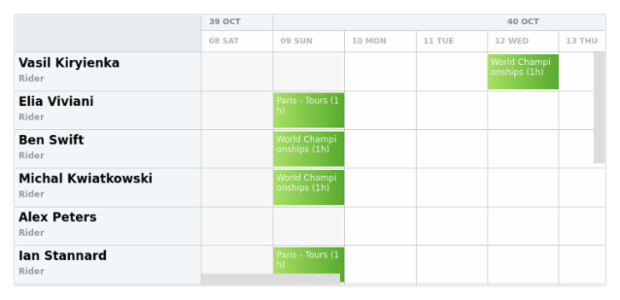 anychart.core.resource.Activities.fill set asArray created by AnyChart Team