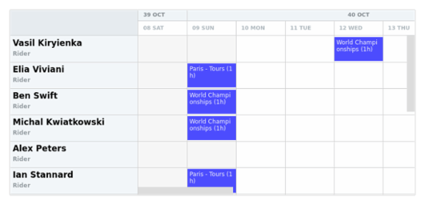 anychart.core.resource.Activities.fill set asFunc created by AnyChart Team