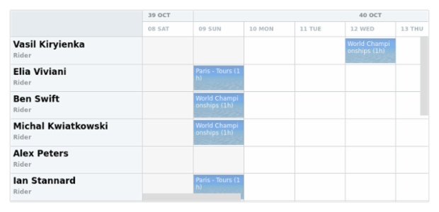 anychart.core.resource.Activities.fill set asImg created by AnyChart Team