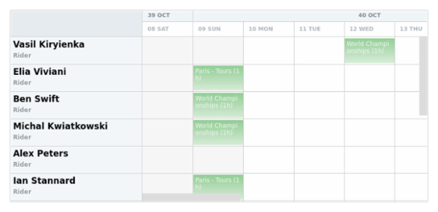 anychart.core.resource.Activities.fill set asLinear created by AnyChart Team