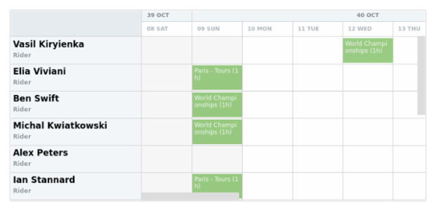 anychart.core.resource.Activities.fill set asOpacity created by AnyChart Team
