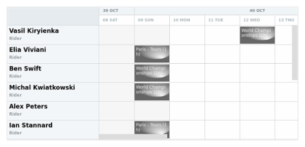 anychart.core.resource.Activities.fill set asRadial created by AnyChart Team