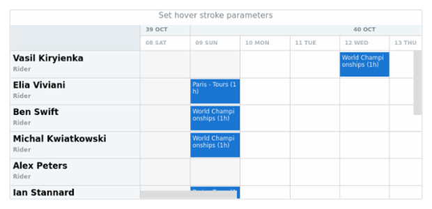 anychart.core.resource.Activities.hoverStroke set created by AnyChart Team