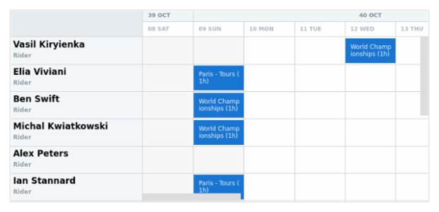 anychart.core.resource.Activities.labels get created by AnyChart Team