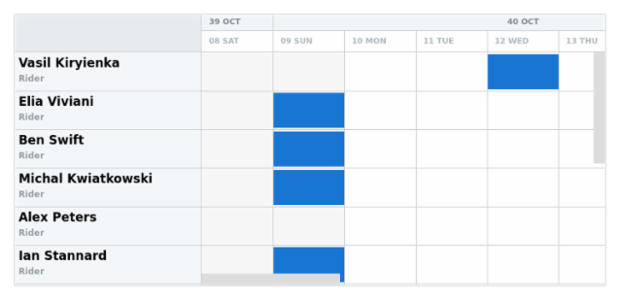 anychart.core.resource.Activities.labels set asBool created by AnyChart Team