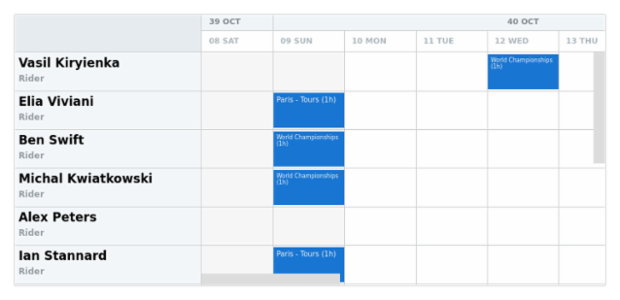 anychart.core.resource.Activities.labels set asObject created by AnyChart Team