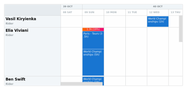 anychart.core.resource.Conflicts.fill set asArray created by AnyChart Team