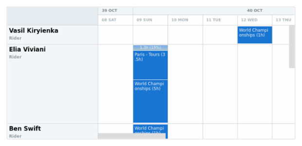 anychart.core.resource.Conflicts.fill set asImg created by AnyChart Team