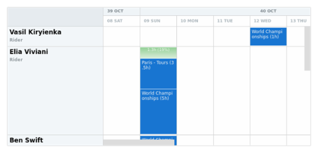anychart.core.resource.Conflicts.fill set asLinear created by AnyChart Team