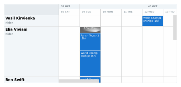 anychart.core.resource.Conflicts.fill set asRadial created by AnyChart Team