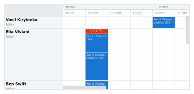 anychart.core.resource.Conflicts.hatchFill set created by AnyChart Team