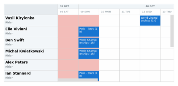 anychart.core.resource.Grid.background get created by AnyChart Team