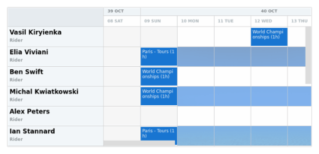 anychart.core.resource.Grid.evenFill set asImg created by AnyChart Team
