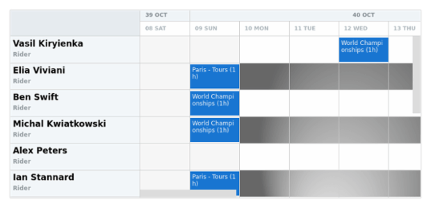 anychart.core.resource.Grid.evenFill set asRadial created by AnyChart Team