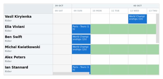 anychart.core.resource.Grid.evenFill set asString created by AnyChart Team