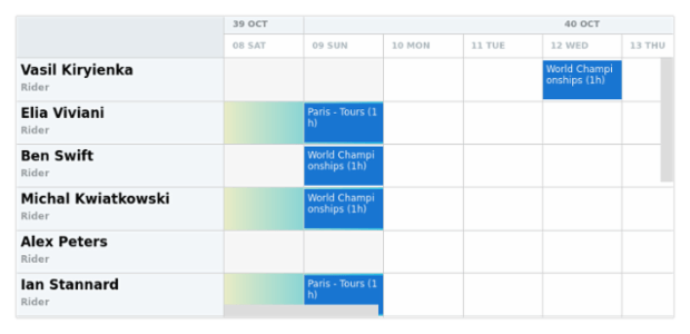 anychart.core.resource.Grid.evenHolidayFill set asArray created by AnyChart Team