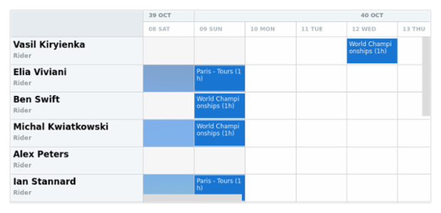 anychart.core.resource.Grid.evenHolidayFill set asImg created by AnyChart Team